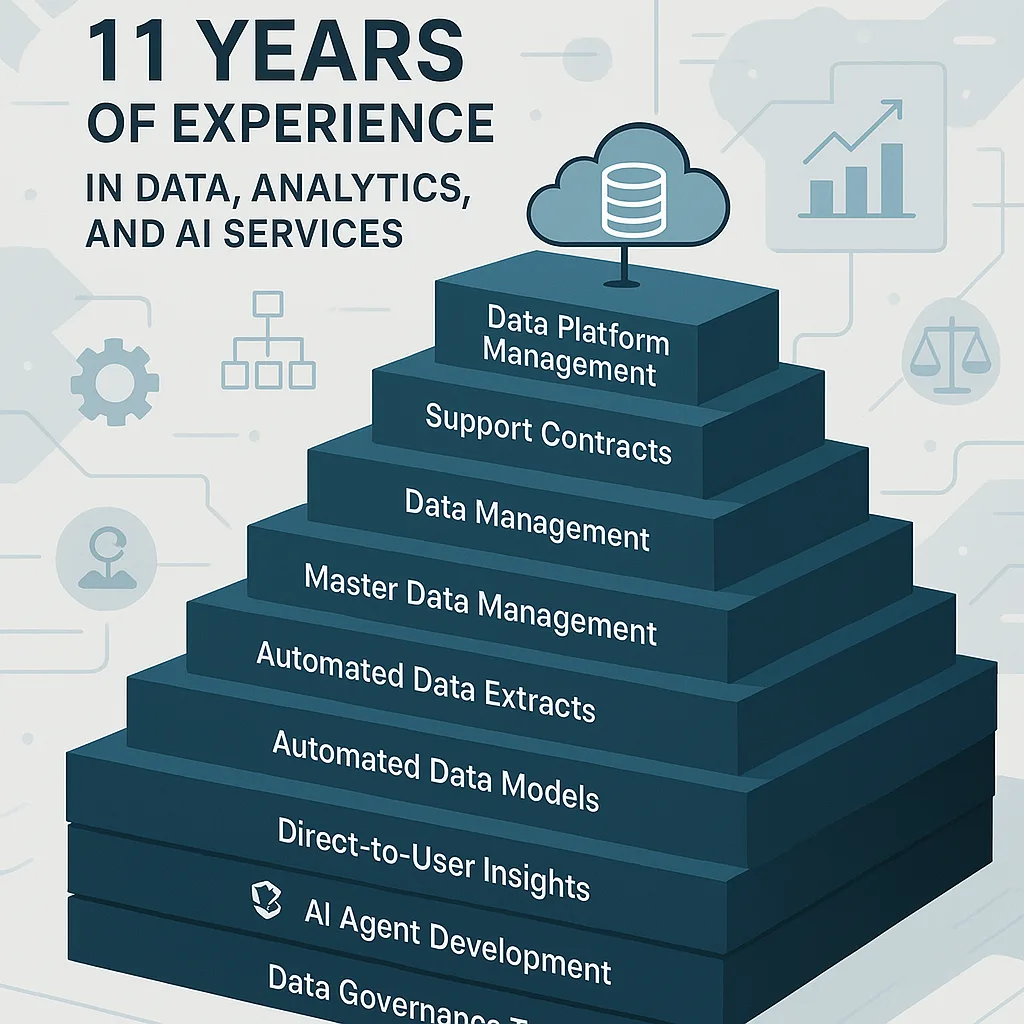 Data Science Subscriptions Subscription Model for Data, Analytics and AI - itelligent-i