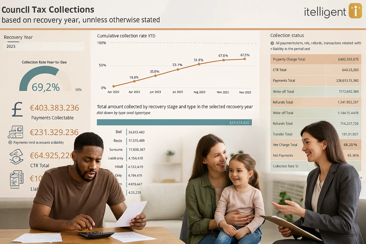 Working with Revenues and benefits analytics